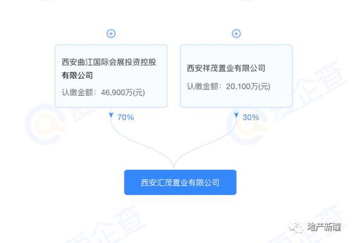 樓面價7919元/平米，曲文投與金茂摘地曲江CCBD，西安第五座金茂府呼之欲出？